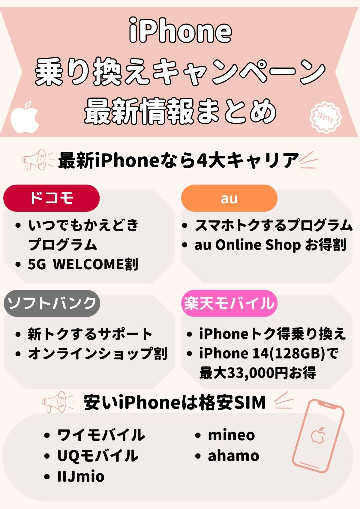 iPhone乗り換え格安キャンペーンをチェック！一括1円や安い機種は